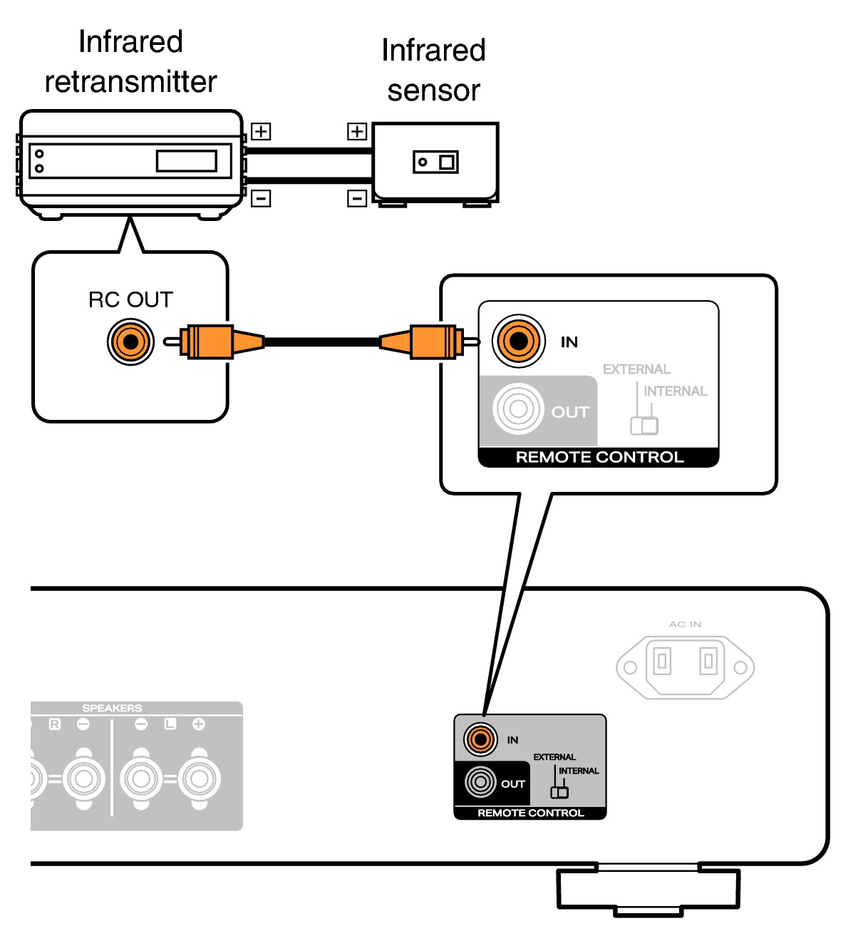 Conne remote MODEL70